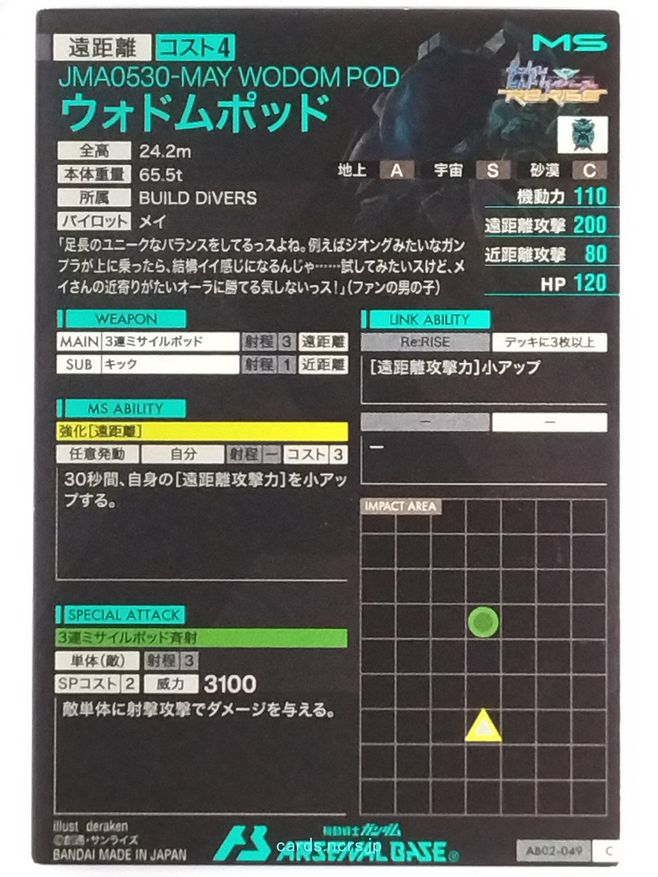 Backside Image