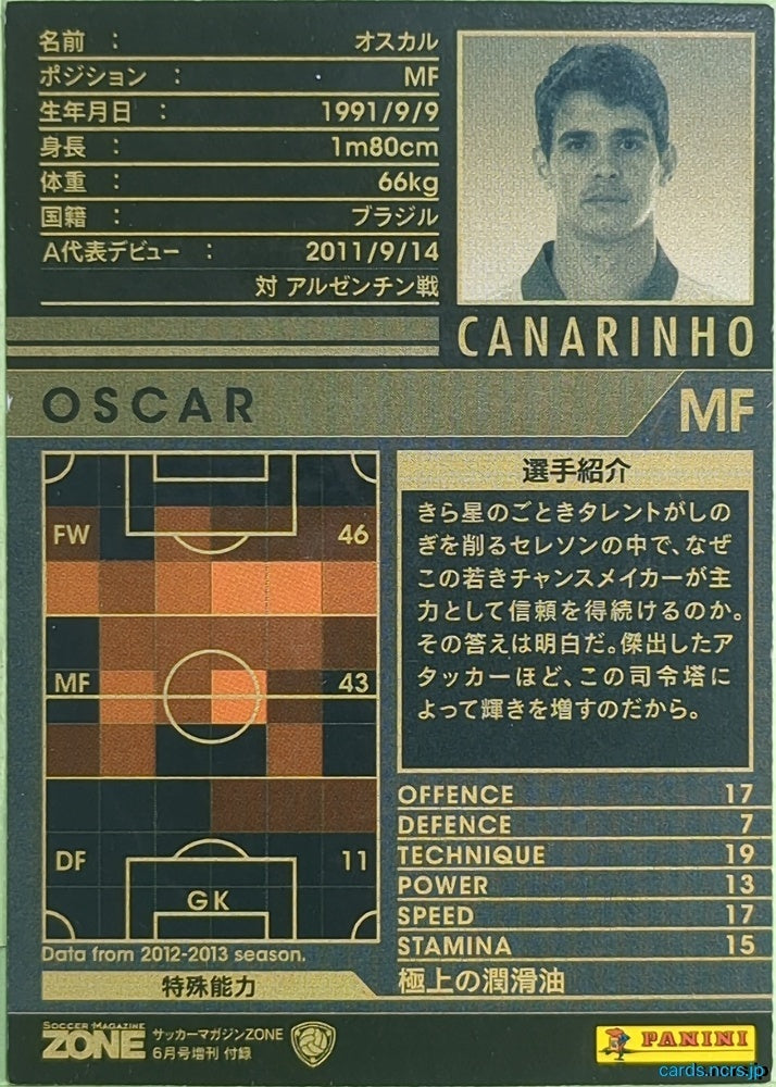 Panini WCCF Football WCCF/2012-2013-Zone-EXTRA N Oscar CARDOZO Trading Card NM