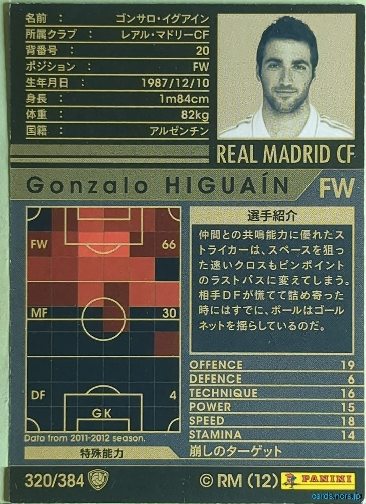 Panini WCCF Football WCCF/2011-2012-320/384 N Gonzalo Higuain Trading Card EX