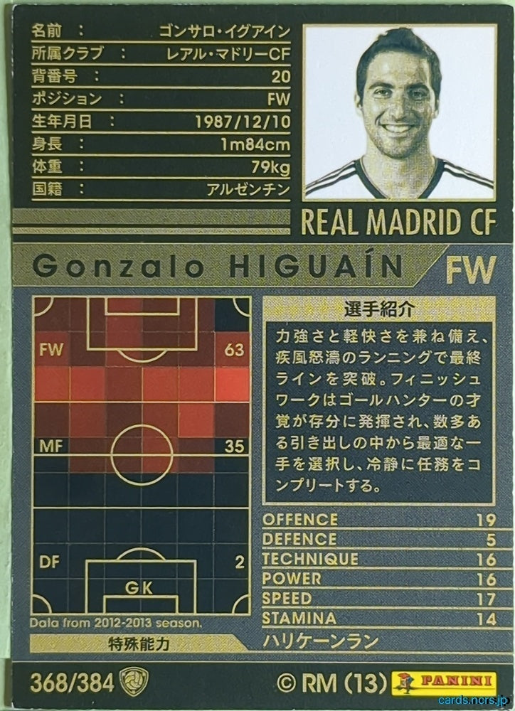 Panini WCCF Football WCCF/2012-2013-368/384 N Gonzalo Higuain Trading Card EX