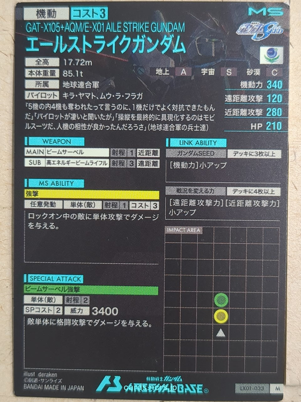 Backside Image