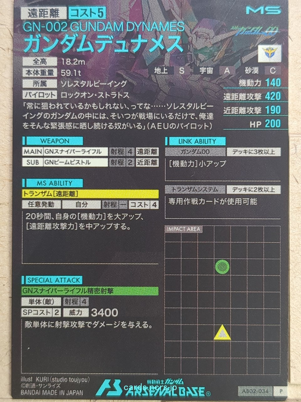Backside Image
