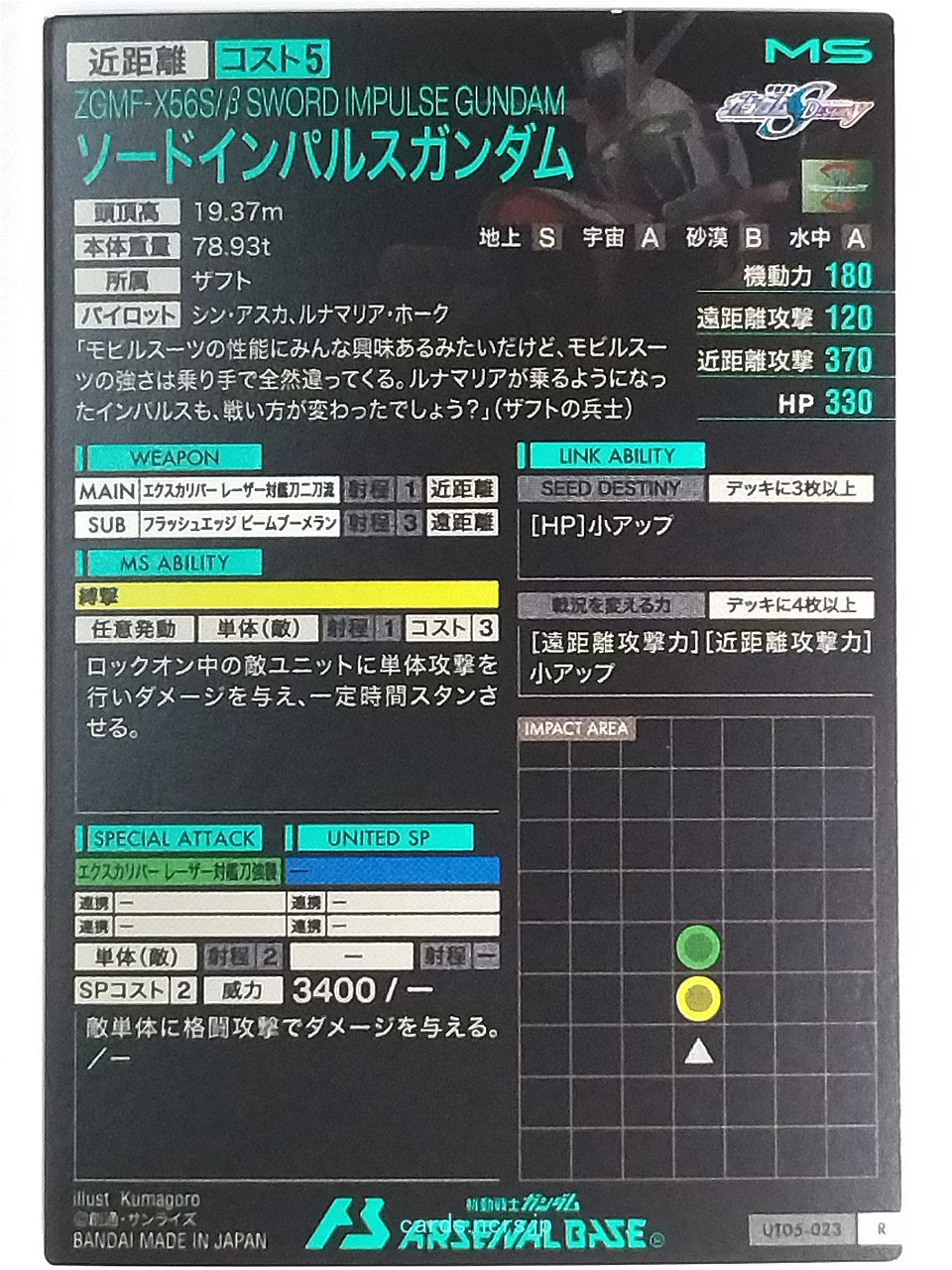 Backside Image