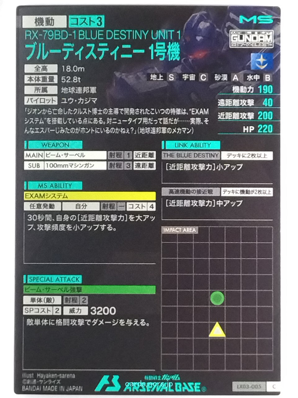Backside Image