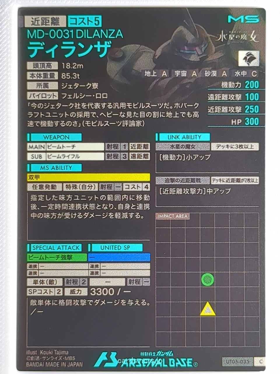 Backside Image