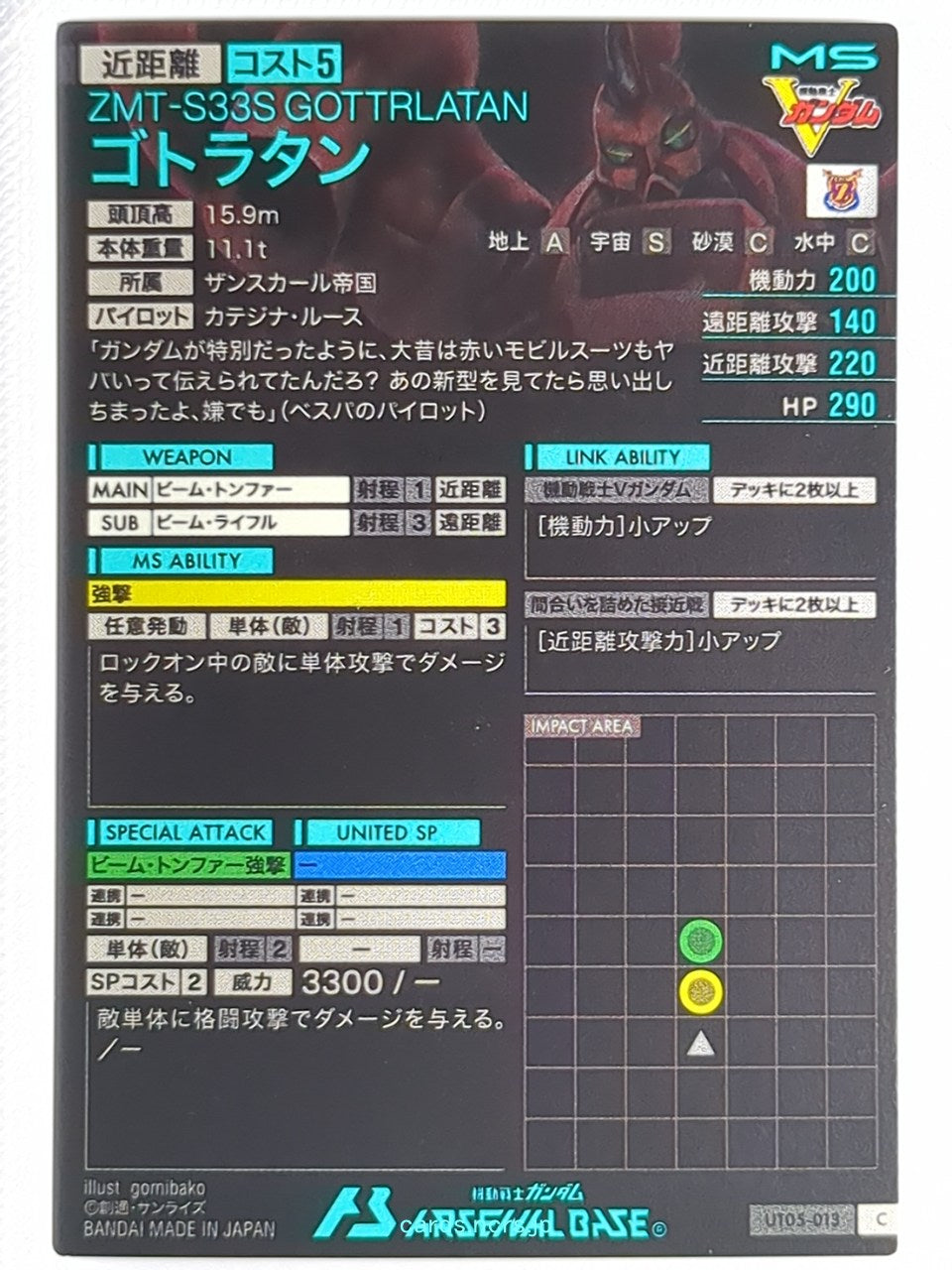 Backside Image