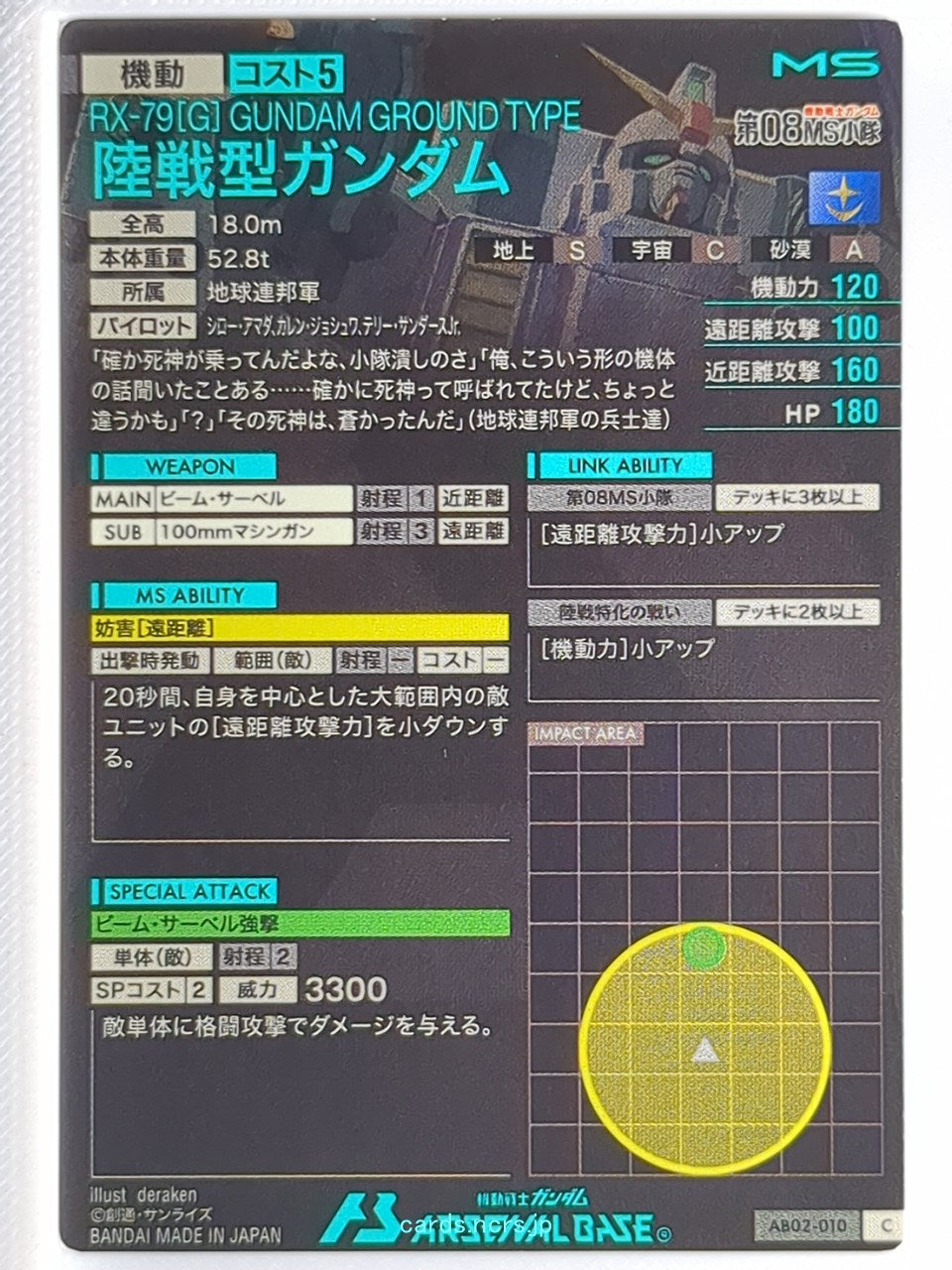 Backside Image