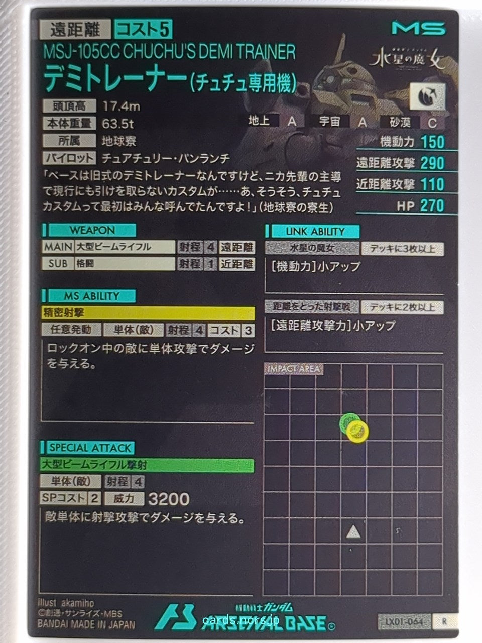 Backside Image