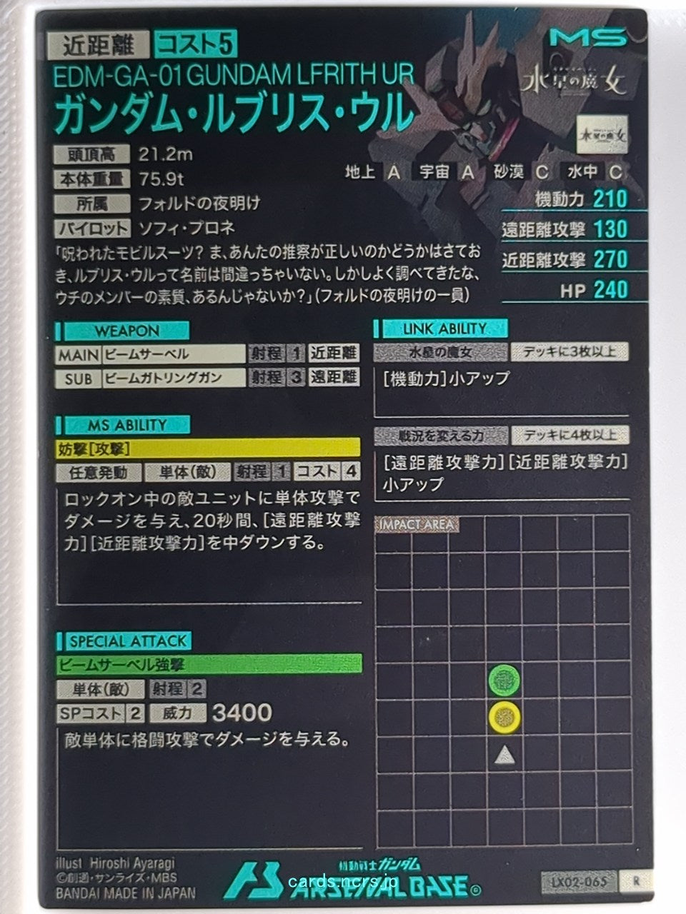 Backside Image
