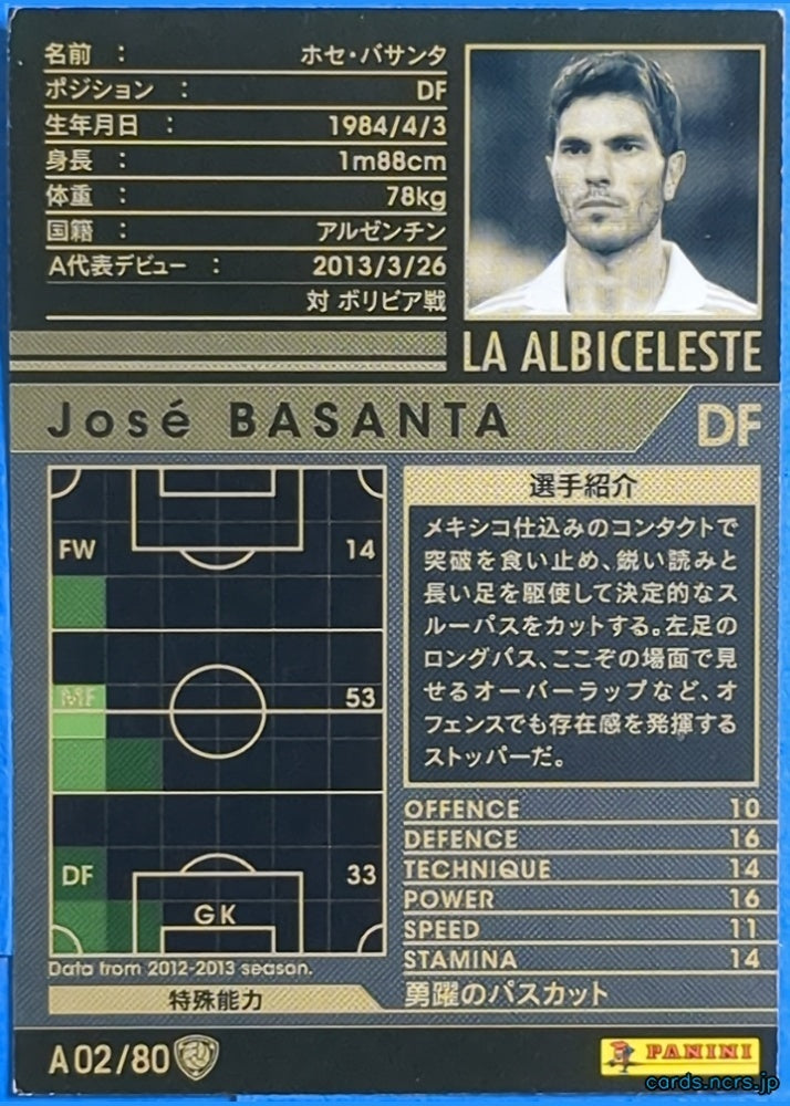 Panini WCCF Football WCCF/2012-2013-A02/80 N José BASANTA Trading Card NM