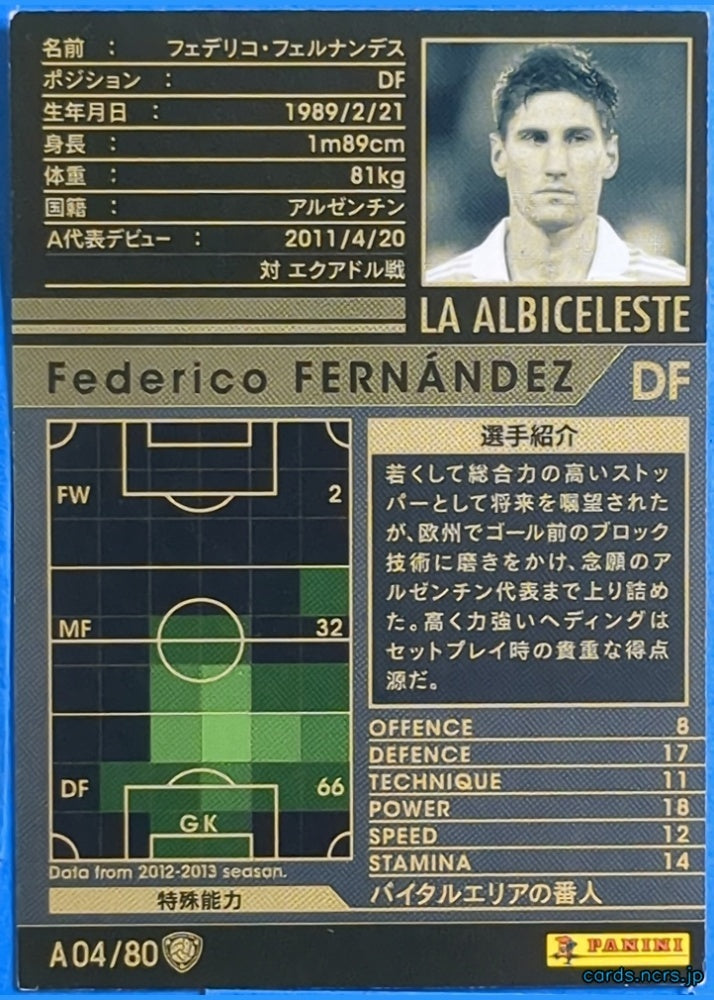 Panini WCCF Football WCCF/2012-2013-A04/80 N Federico Fernández Trading Card NM