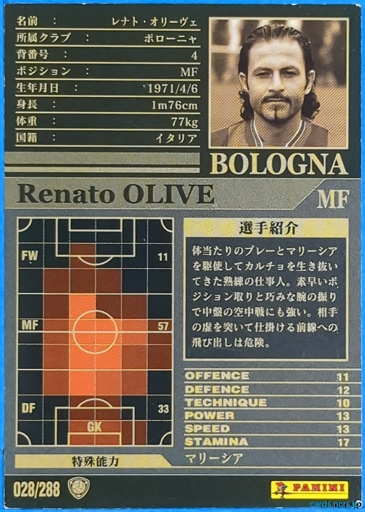 Panini WCCF Football WCCF/2002-2003-028/288 N Renato Olive Trading Card NM