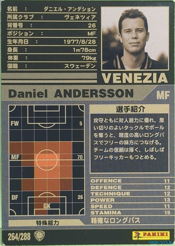 Panini WCCF Football WCCF/2001-2002-264/288 N Daniel Andersson Trading Card EX