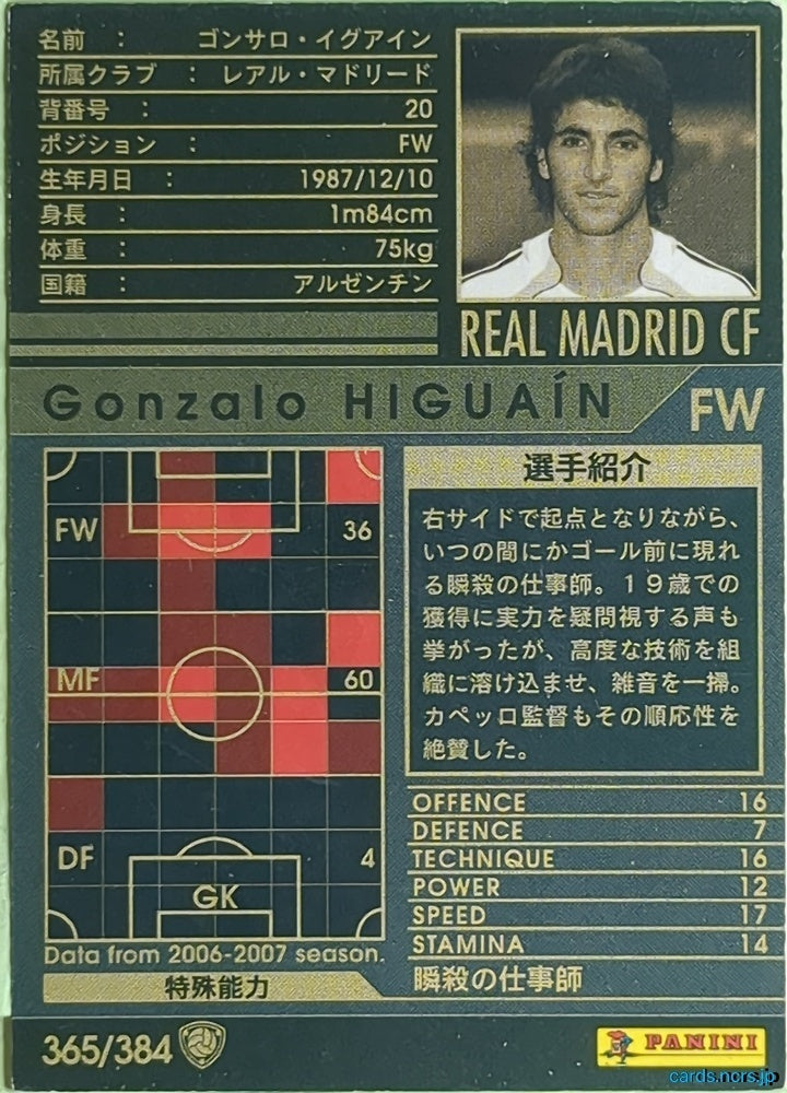 Panini WCCF Football WCCF/2006-2007-365/384 N Gonzalo Higuain Trading Card EX