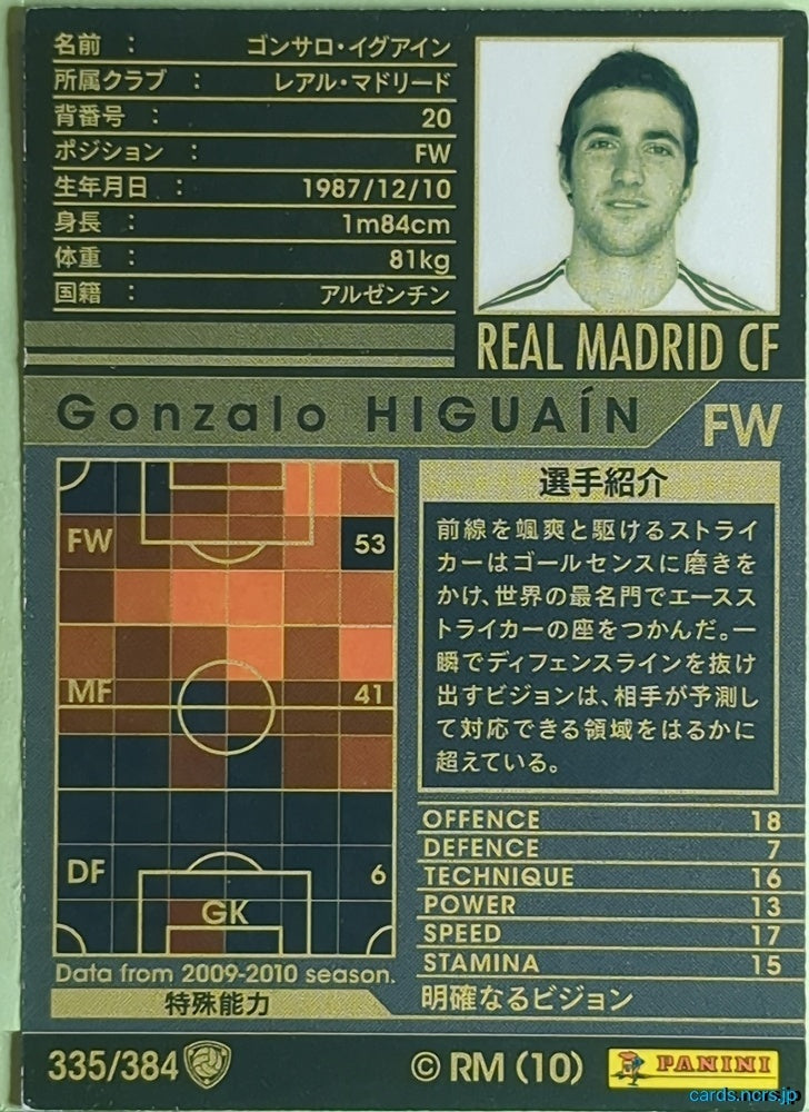 Panini WCCF Football WCCF/2009-2010-335/384 N Gonzalo Higuain Trading Card EX