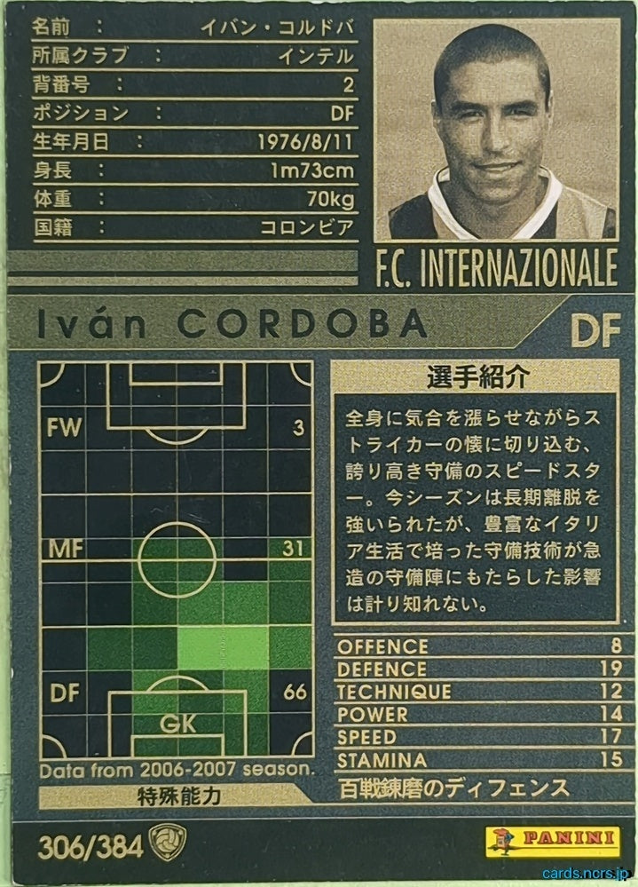 Panini WCCF Football WCCF/2006-2007-306/384 N Iván Córdoba Trading Card EX