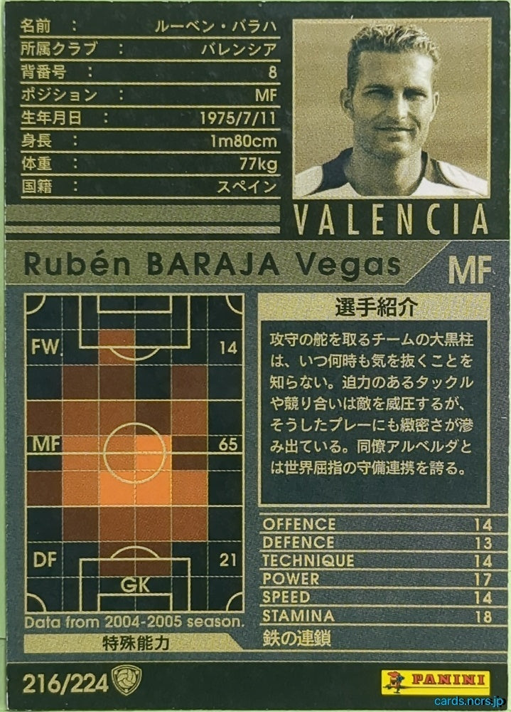 Panini WCCF Football WCCF/2004-2005-216/224 N Ruben Baraja Trading Card EX