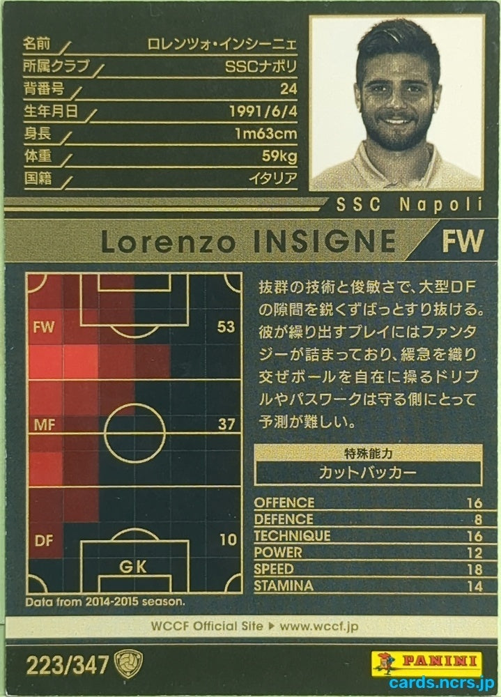 Panini WCCF Football WCCF/2015-2016-223/347 N Lorenzo Insigne Trading Card EX