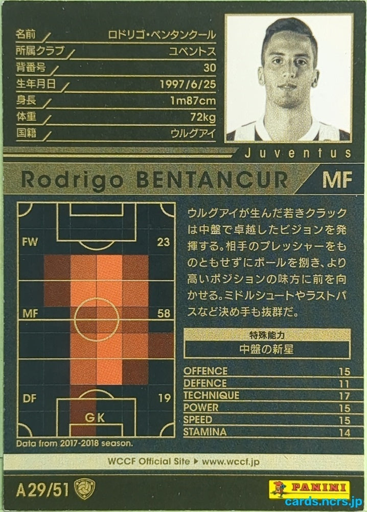 Panini WCCF Football WCCF/2017-2018-A29/51 N Rodrigo Bentancur Trading Card EX