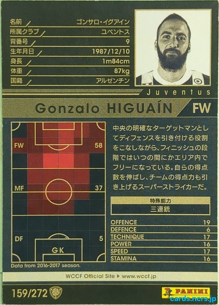 Panini WCCF Football WCCF/2017-2018-159/272 N Gonzalo Higuain Trading Card EX