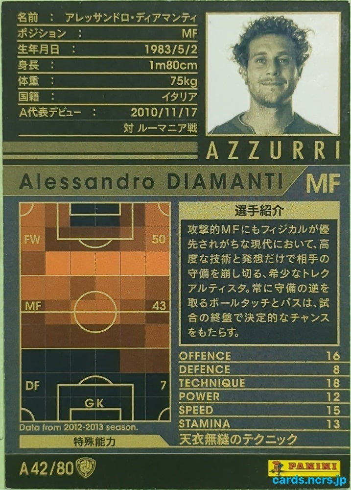 Panini WCCF Football WCCF/2012-2013-A42/80 N Alessandro Diamanti Trading Card EX
