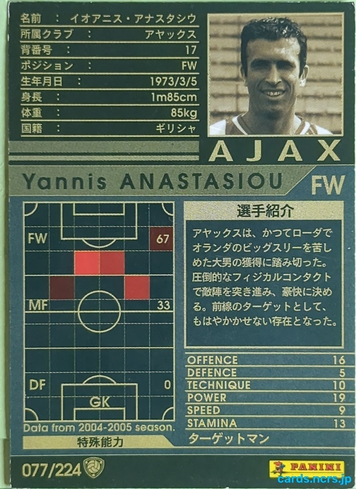 Panini WCCF Football WCCF/2004-2005-077/224 N Yannis Anastasiou Trading Card EX