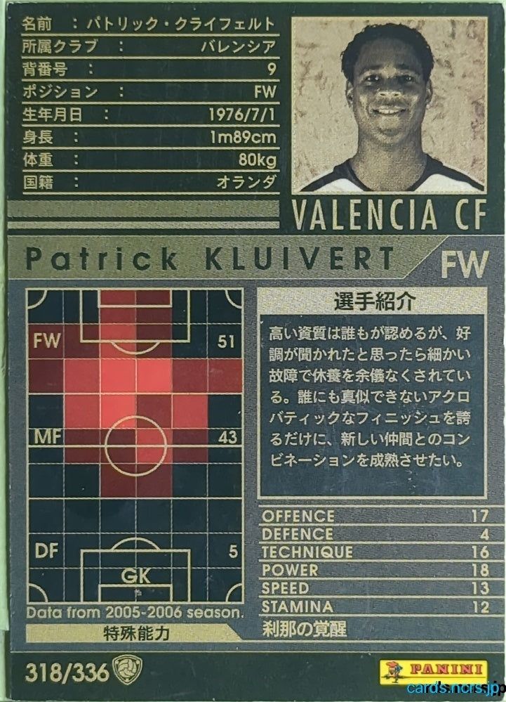 Panini WCCF Football WCCF/2005-2006-318/336 N Patrick Kluivert Trading Card EX