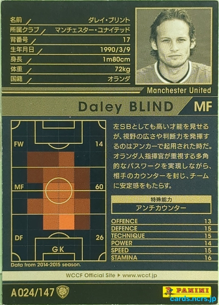 Panini WCCF Football WCCF/2014-2015-A024/147 N Daley BLIND Trading Card EX